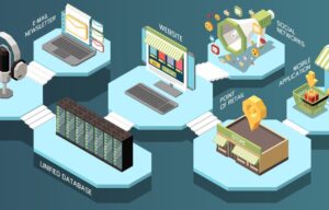 Dedicated server ecommerce monitoring and automation tools for ecommerce hosting reliability